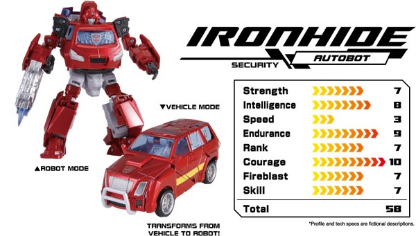 Transformers Henkei Autobot Specialists Mirage, Hound, Ironhide Tech Specs And More Images  (4 of 9)